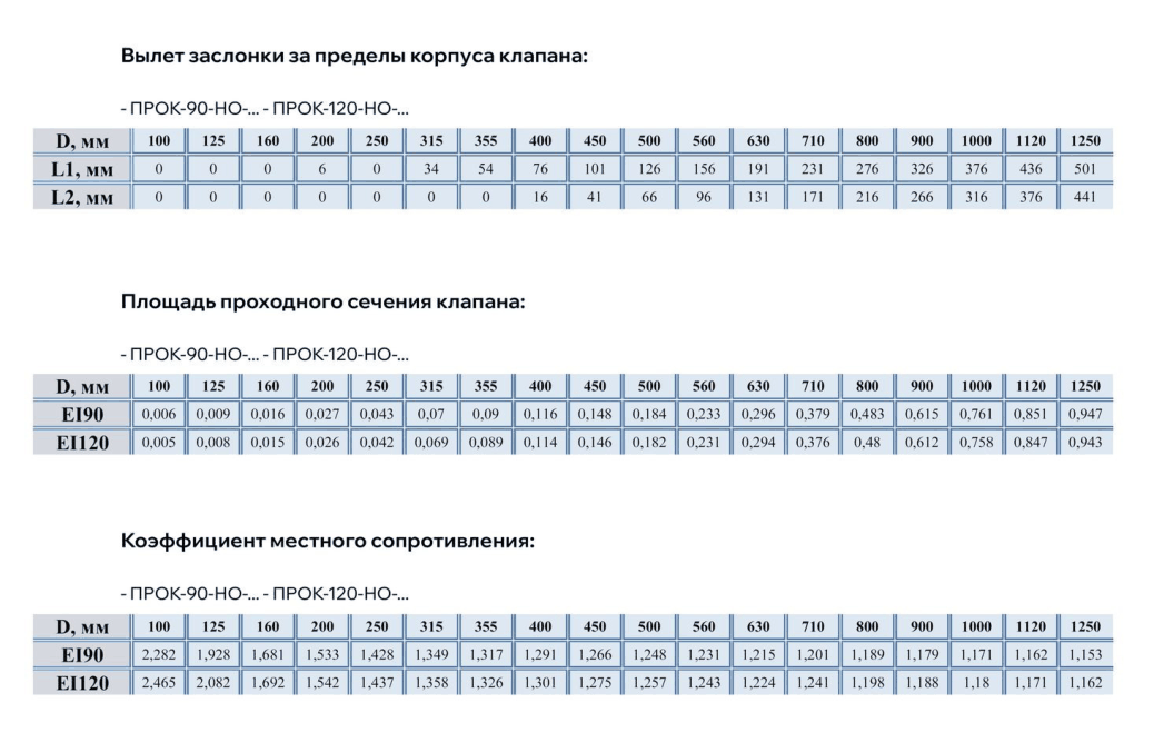 Клапан противопожарный ПРОК-90(120)-НО-ВЗ