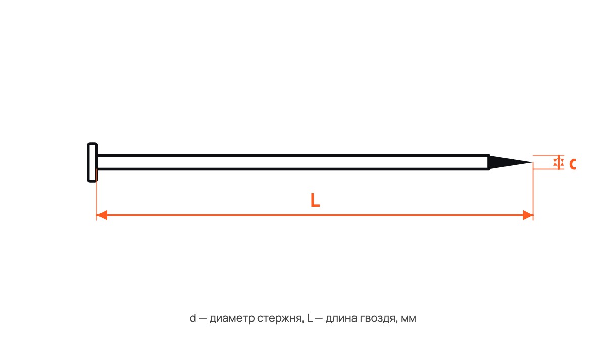 Гвозди финишные