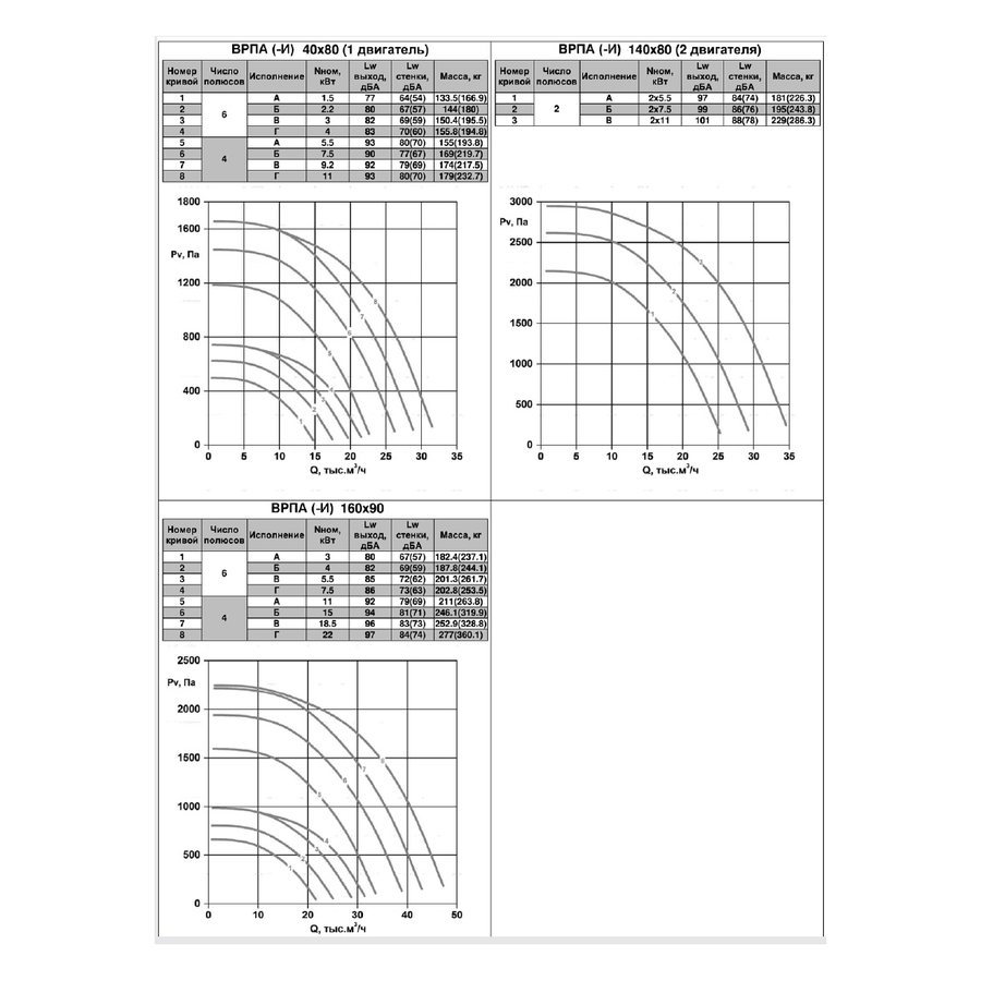 ВРПА-И-50х30-В-2-3 (0,55/3000) вентилятор канальный