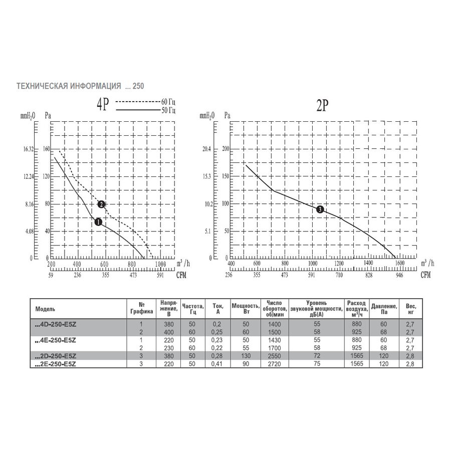 AX2E-300B-H5L вентилятор осевой/канальный