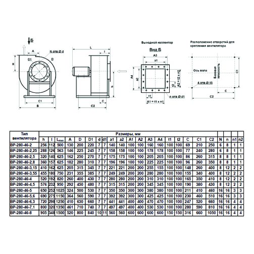 ВР-280-46 №2 2,2 кВт 3000 об/мин (Правый,0) вентилятор