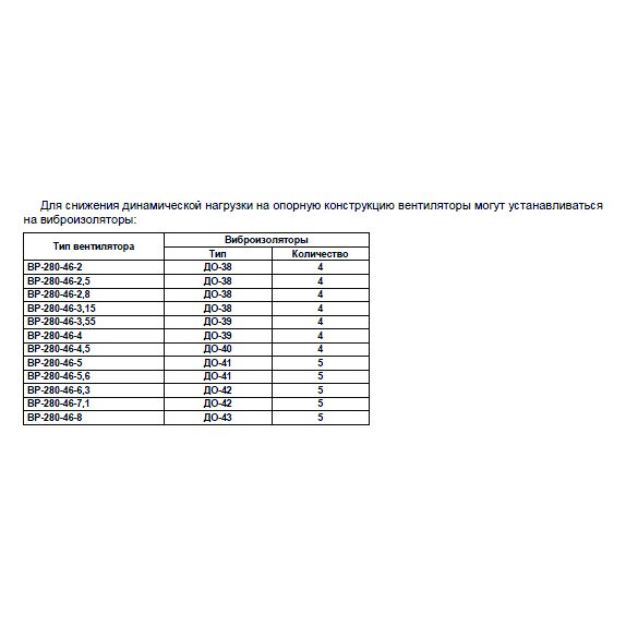 ВР-280-46 №2,5 0,75 кВт 1500 об/мин (Правый,0) вентилятор