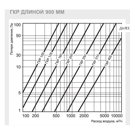 ГКР-100/600 шумоглушитель