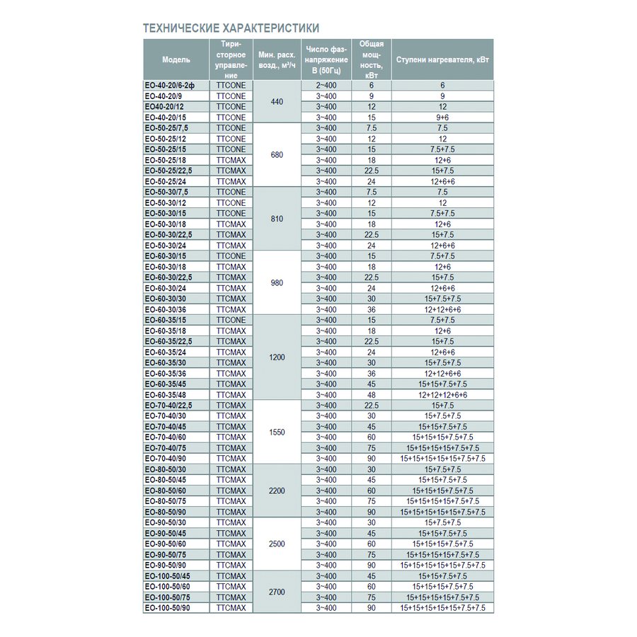 EO-100-50/90 электронагреватель