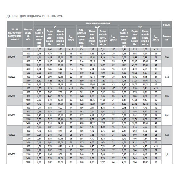 2WA-800x200 решетка двухрядная алюминиевая