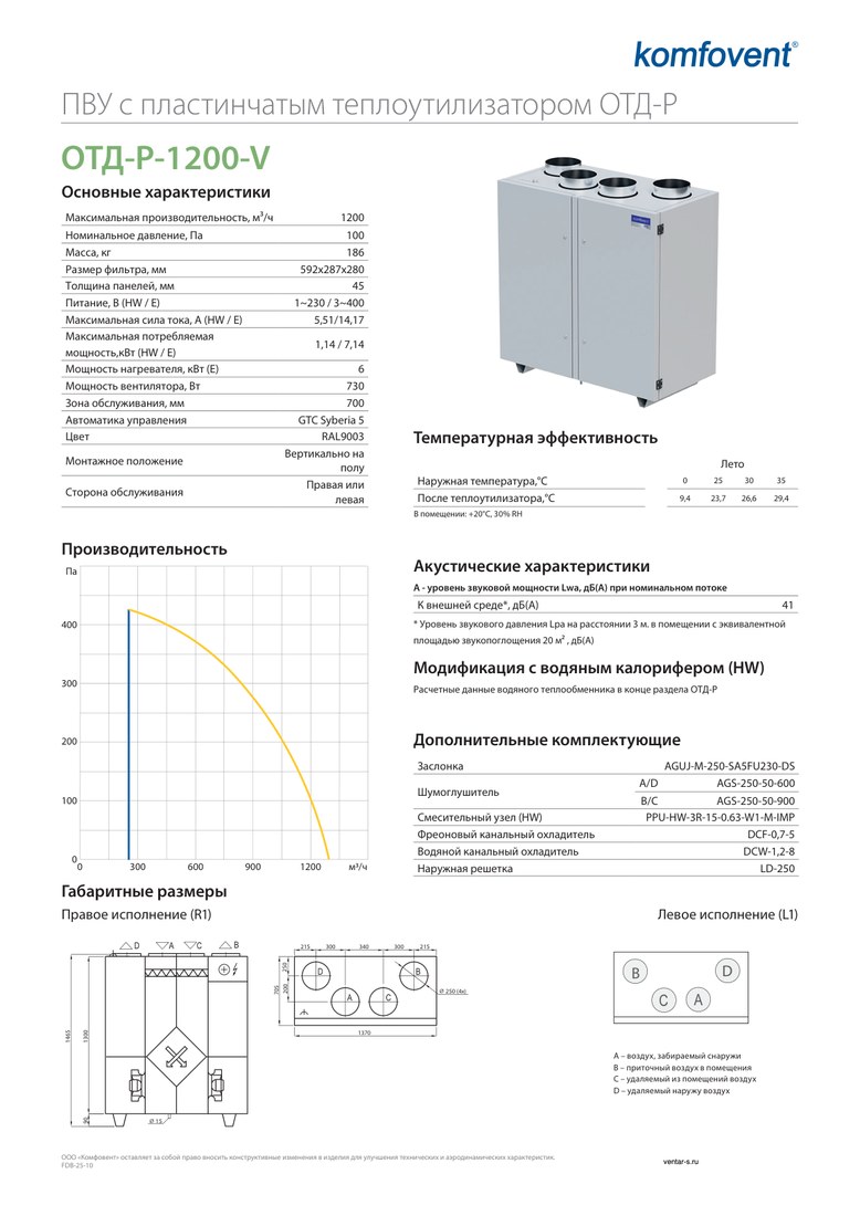 Приточно-вытяжная установка Komfovent ОТД-P-1200-V-E (фильтры M5/M5)