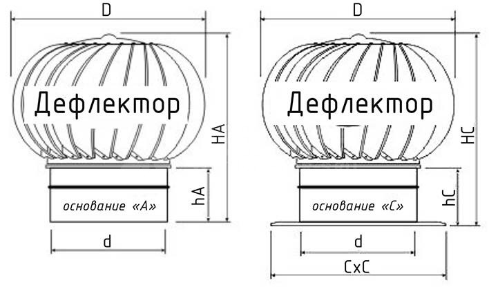 Турбодефлектор окрашенный TD-1250 (с усилением)