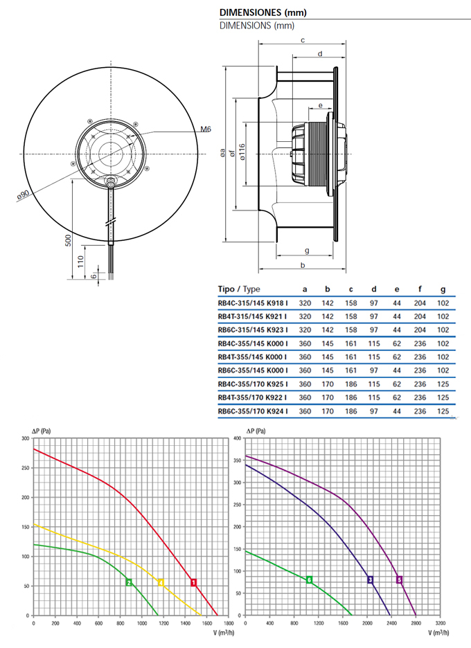 Центробежный вентилятор RB4T-355/170 K922 I