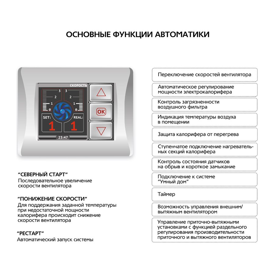Приточно-вытяжная установка с пластинчатым рекуператором ФЬОРДИ ВПУ CF 700 V