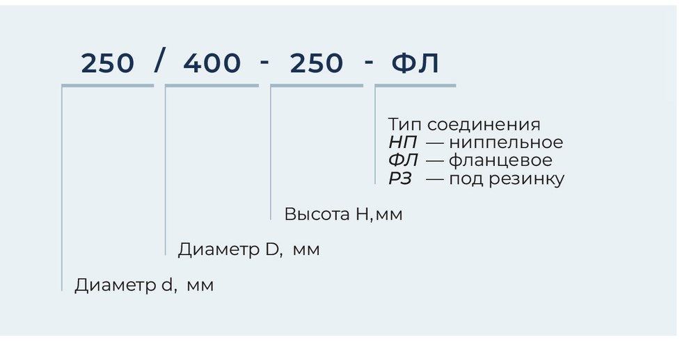 Дефлектор вентиляционный