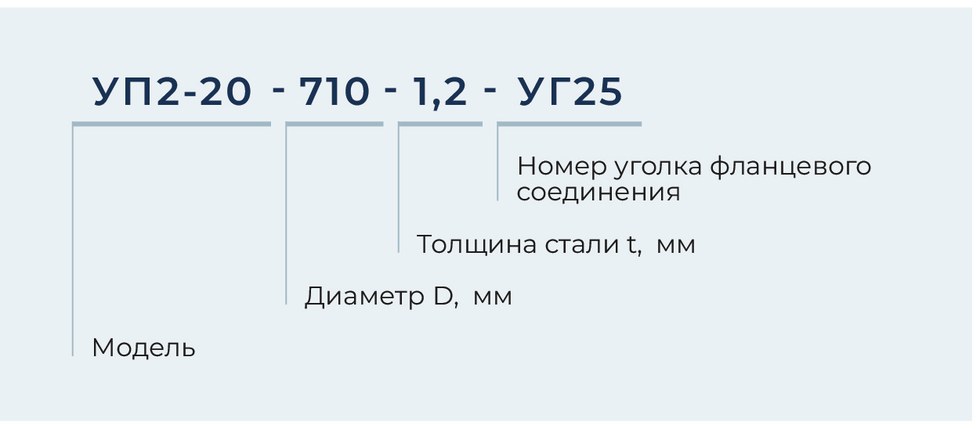 Узел прохода вентиляции через кровлю