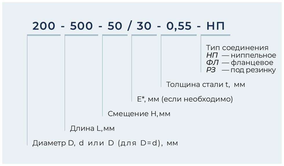 Утка круглая