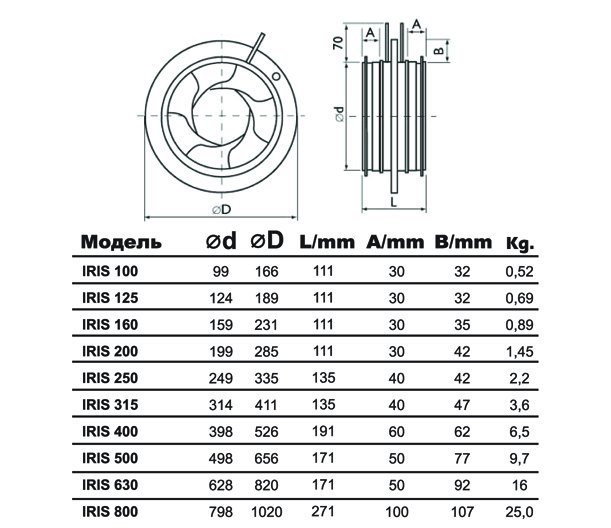 IRIS-160-SS316 клапан воздушный нержав. сталь — Габаритные размеры