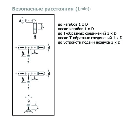 IRIS-160-SS316 клапан воздушный нержав. сталь — Диаграммы подбора