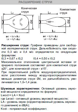 SMK-400 диффузор cопловый многоконусный — Диаграммы подбора